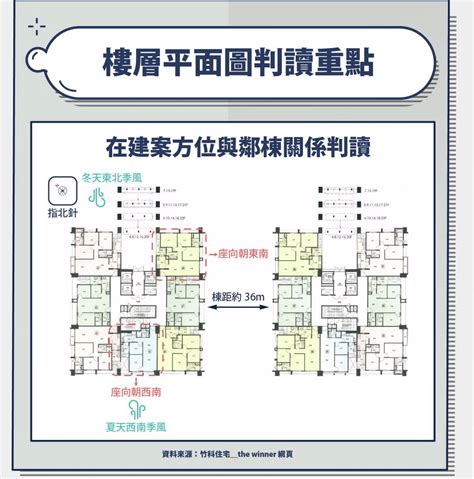 大樓方位|建物平面配置圖怎麼看？ 格局、通風、採光的秘密全。